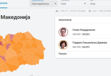 Силјановска досега доби 506 955 гласови